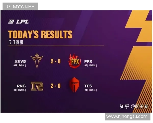 英雄联盟心理素质排名出炉FPX战队稳居榜首引发热议