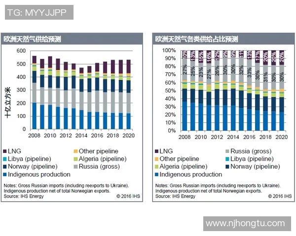 重磅专题探讨LNG行业防守革新与未来发展趋势分析实时新闻